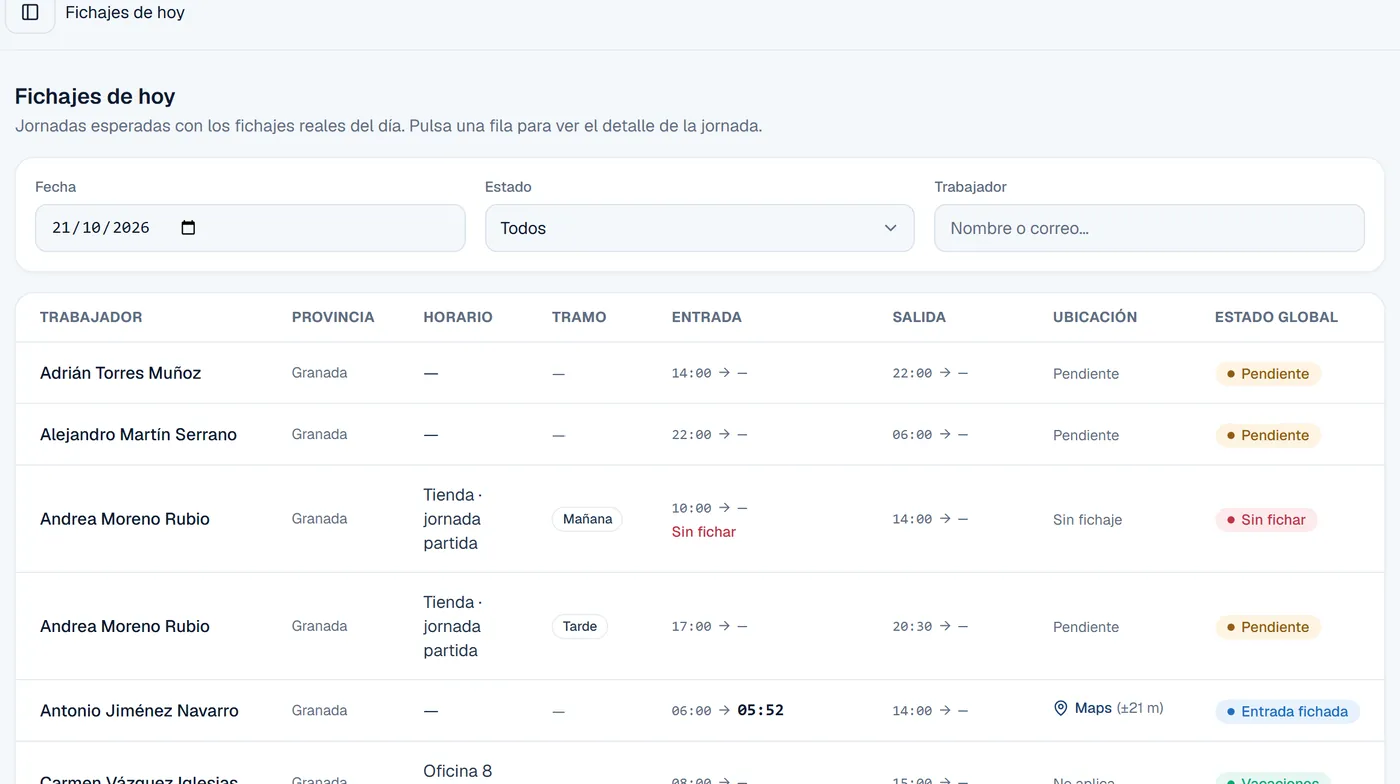 Fichajes de hoy en el panel: quién está pendiente de entrar y quién no ha fichado.